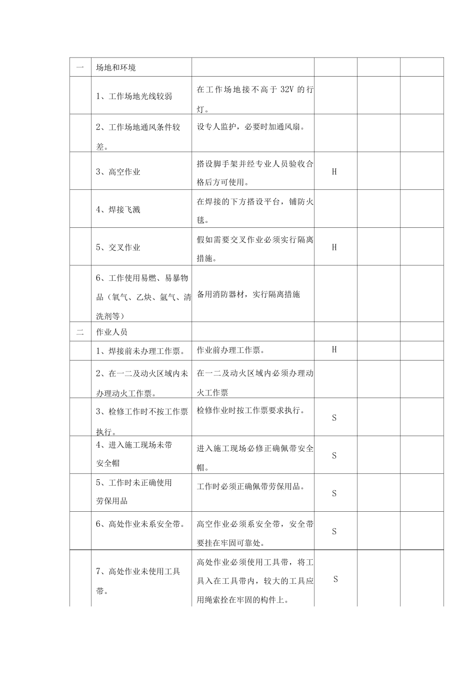 锅炉受热面管道焊接作业指导书_第2页