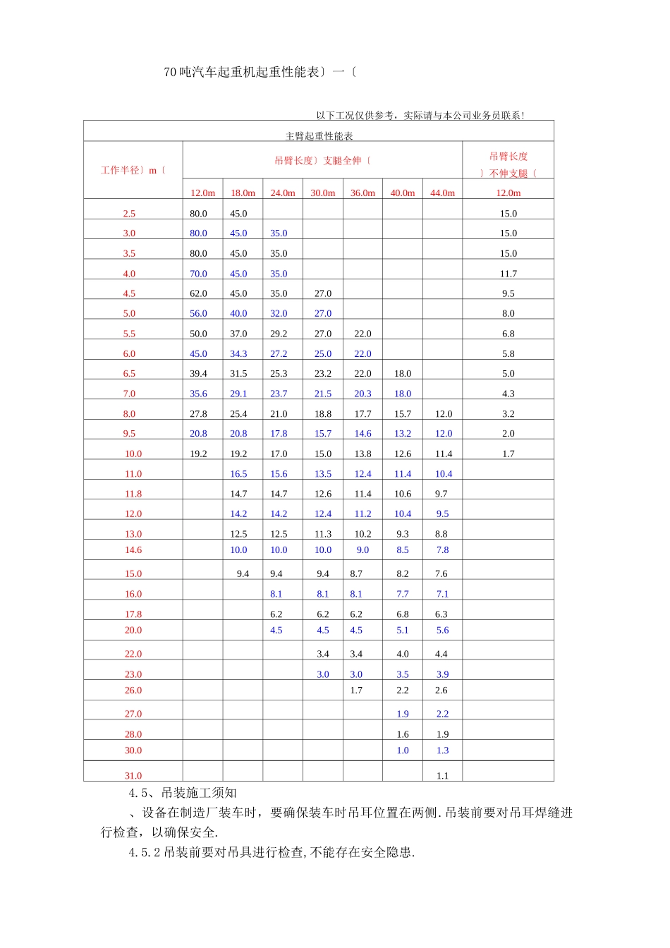 锅炉吊装方案_第3页