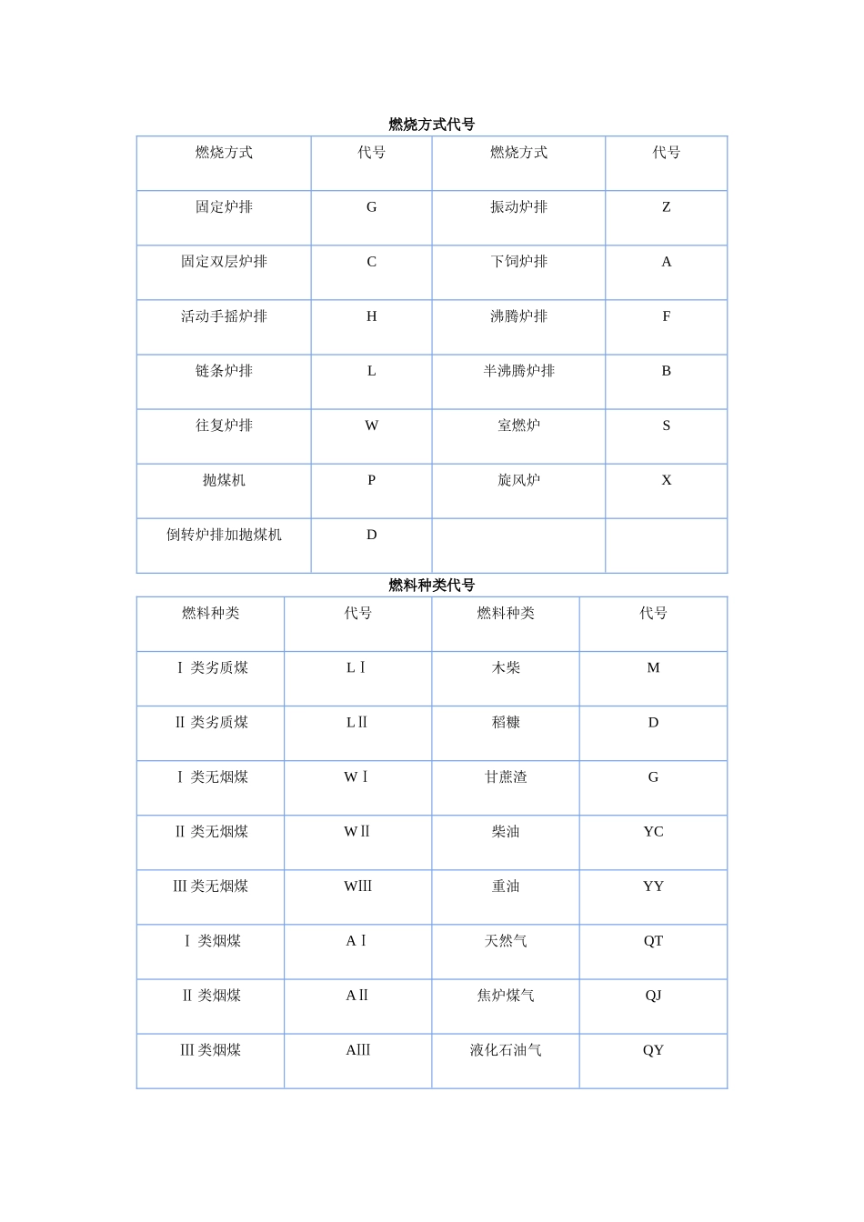 锅炉型号和参数_第2页