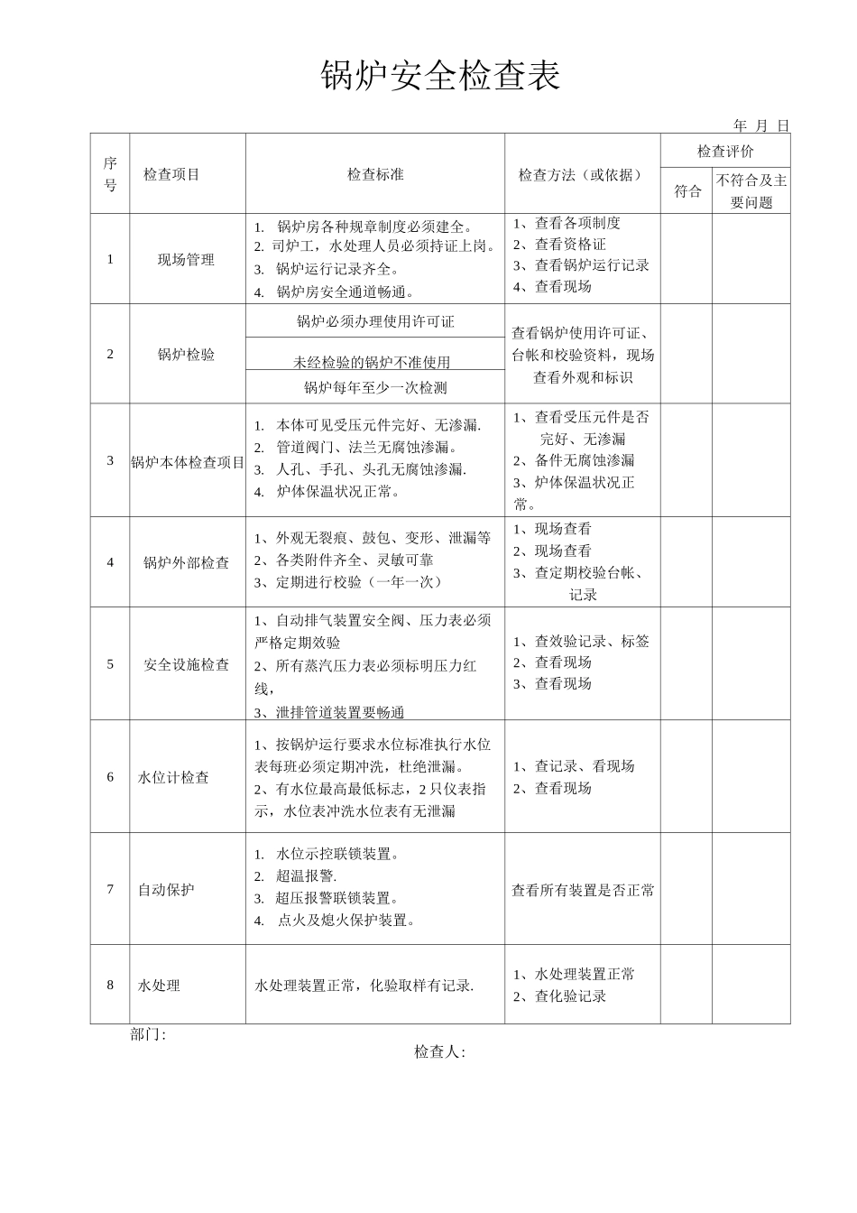 锅炉安全检查表_第1页
