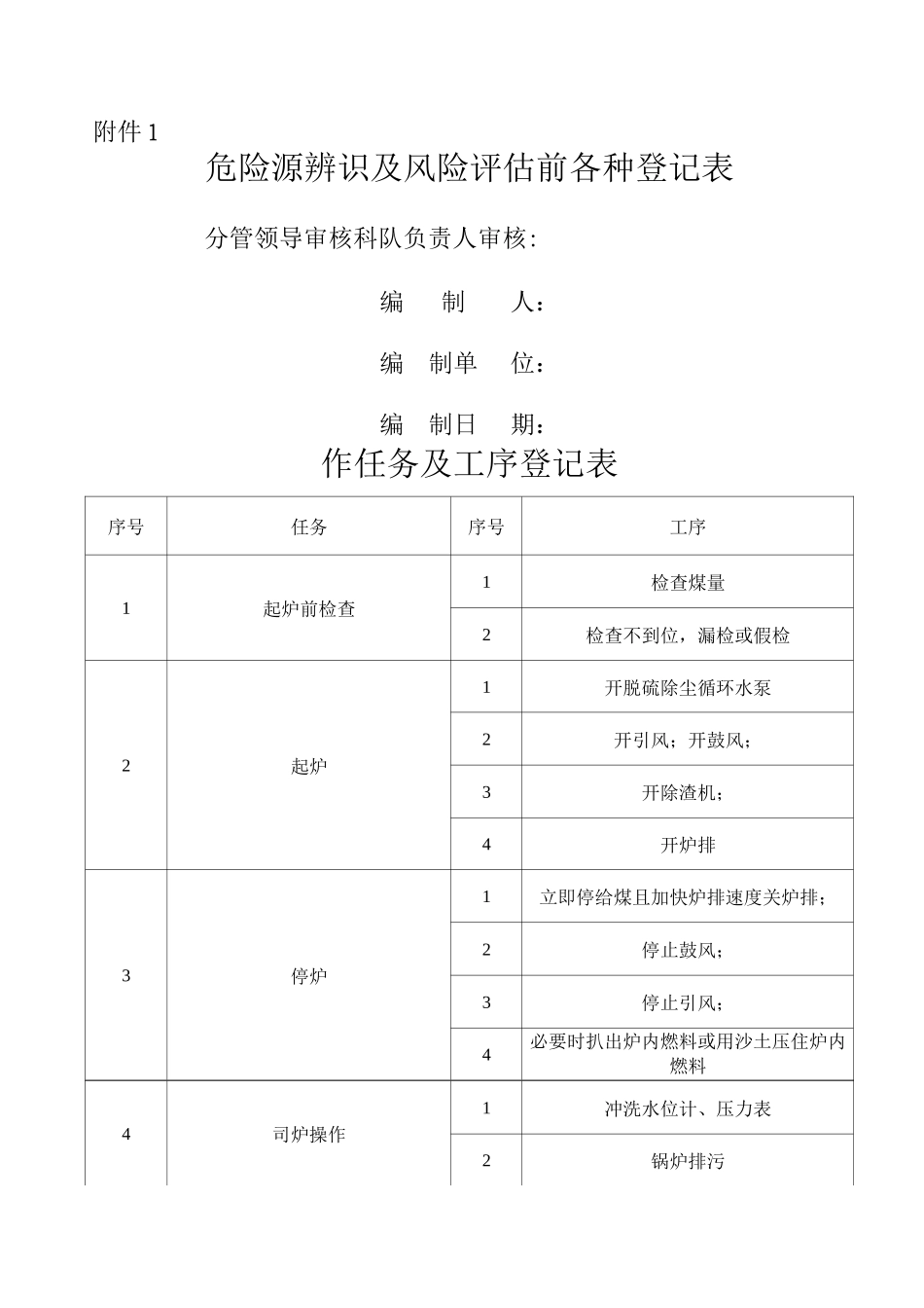 锅炉房危险源辨识及风险评估登记表_第1页