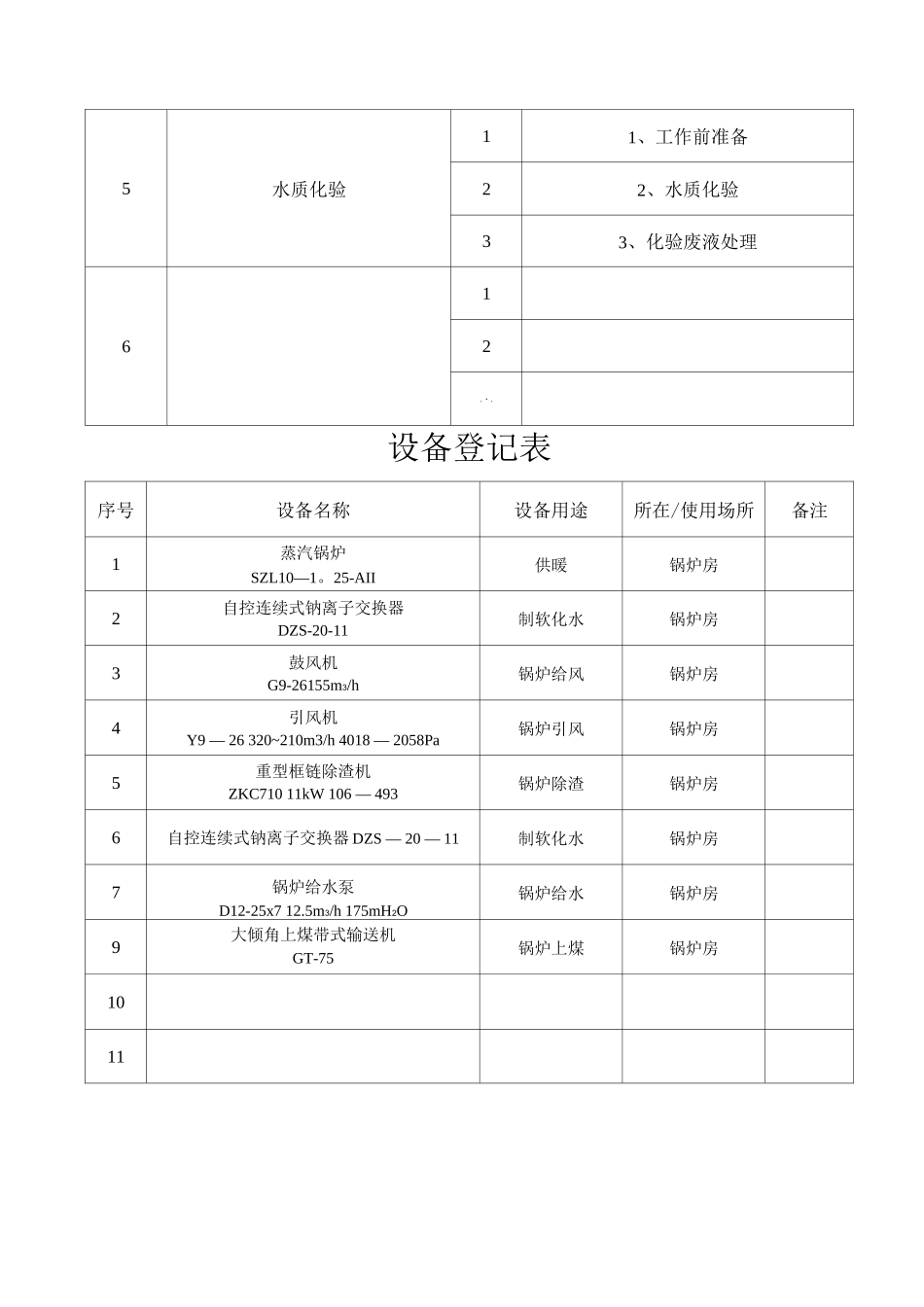 锅炉房危险源辨识及风险评估登记表_第2页