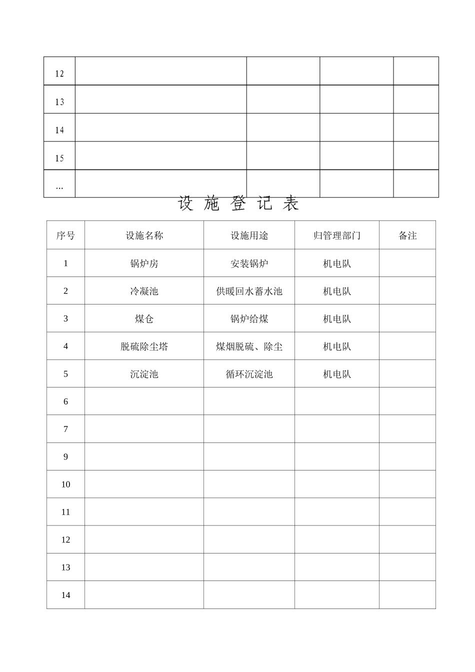 锅炉房危险源辨识及风险评估登记表_第3页