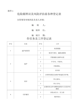 锅炉房危险源辨识及风险评估登记表