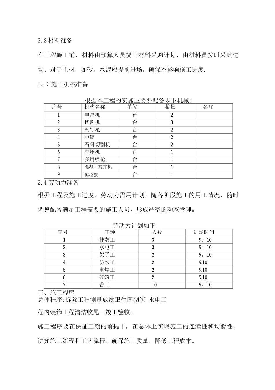 锅炉房修缮改造工程施工方案_第2页