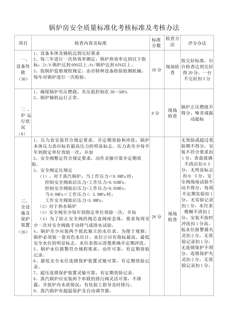 锅炉房安全质量标准化及考核办法_第1页