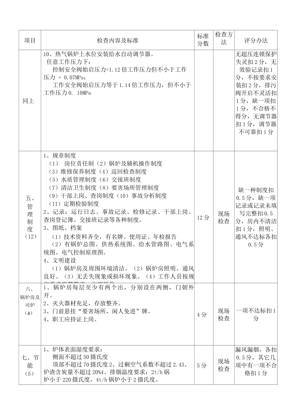 锅炉房安全质量标准化及考核办法_第2页