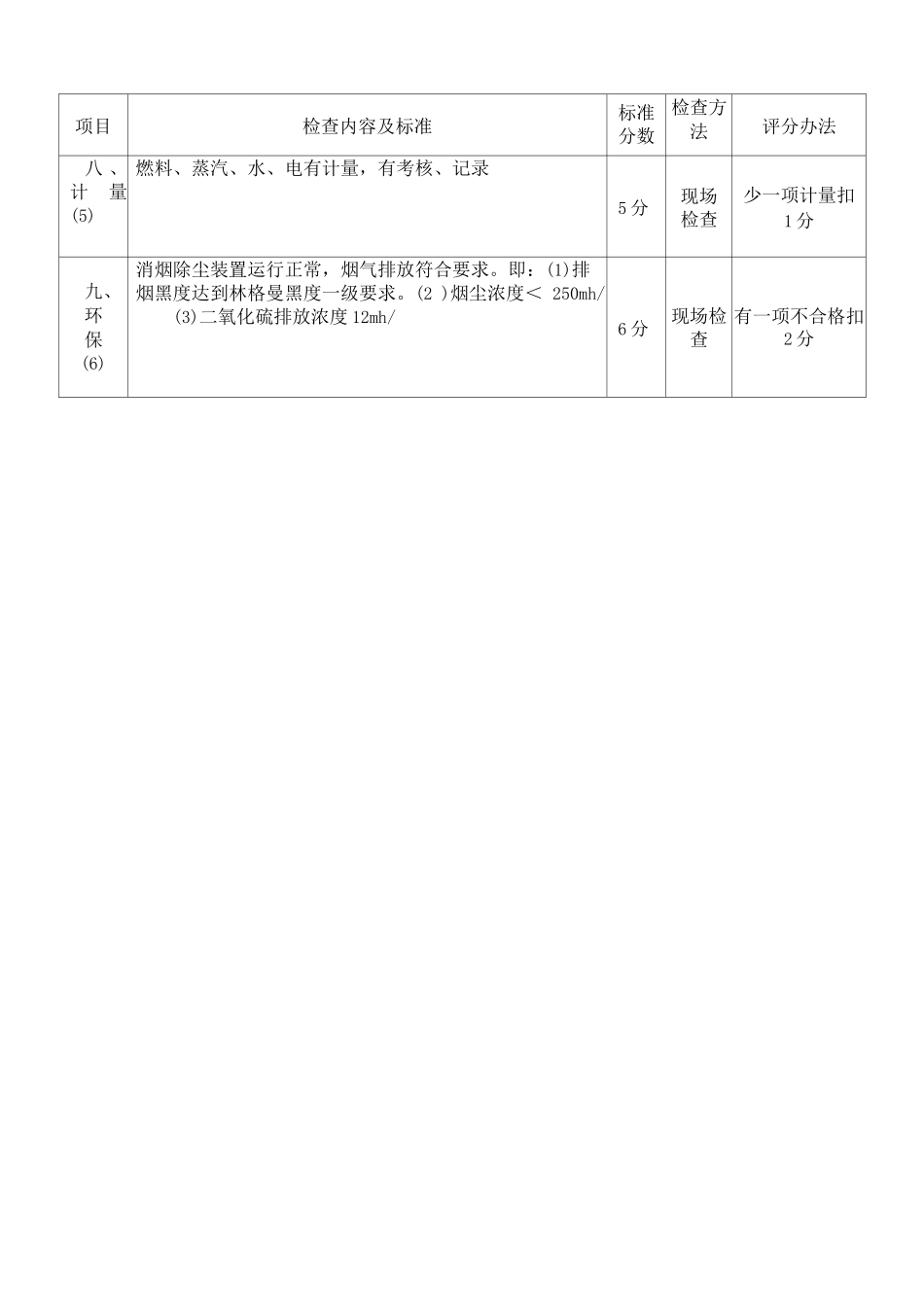 锅炉房安全质量标准化及考核办法_第3页