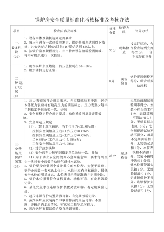 锅炉房安全质量标准化及考核办法