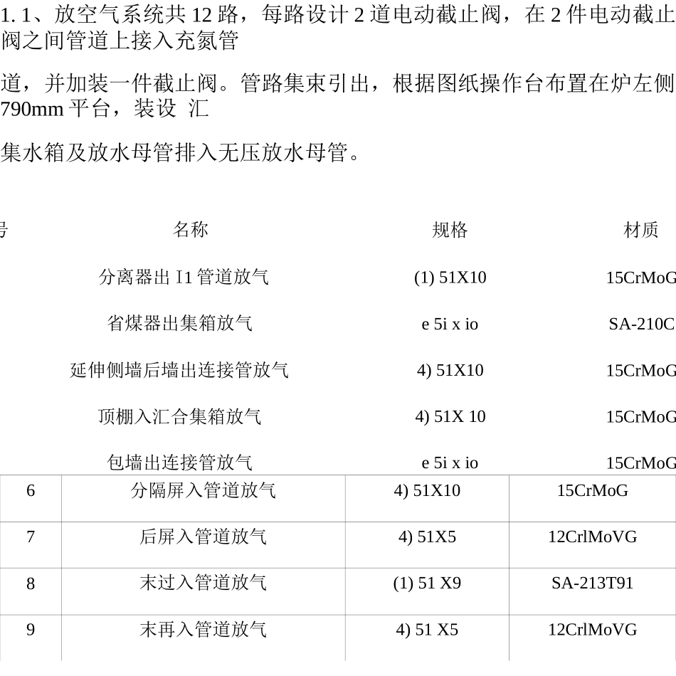 锅炉本体附属管路安装作业指导书_第2页