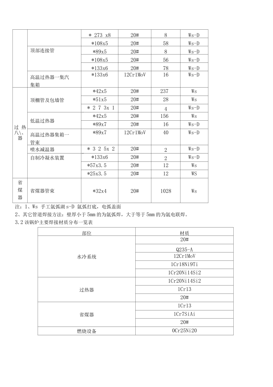锅炉焊接施工方案._第3页