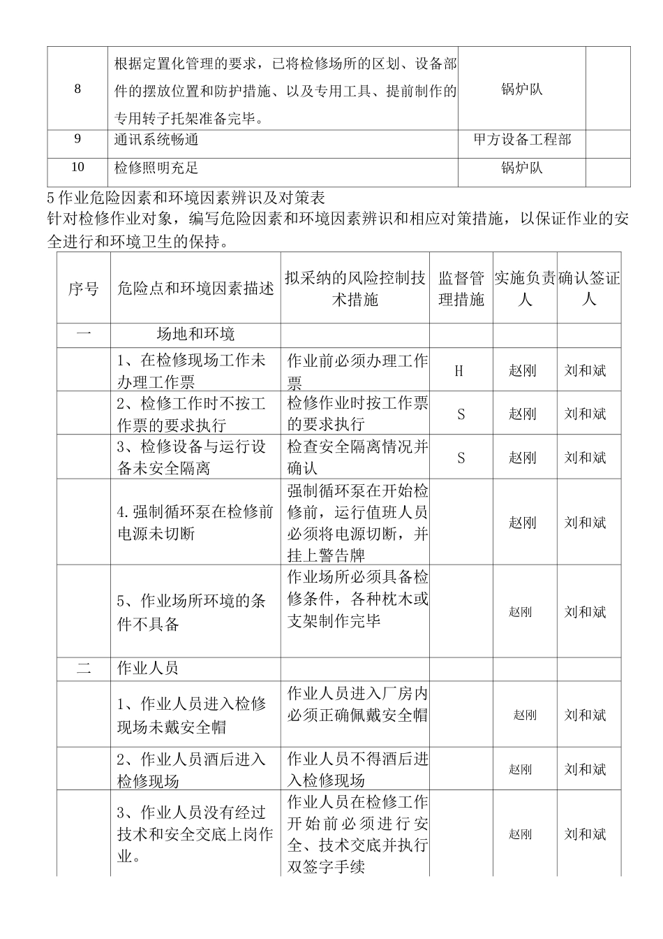 锅炉空气预热器维修检修作业指导书_第2页
