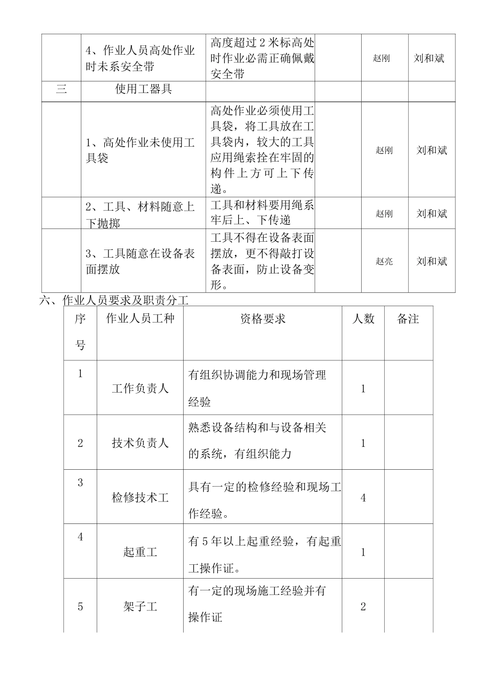 锅炉空气预热器维修检修作业指导书_第3页