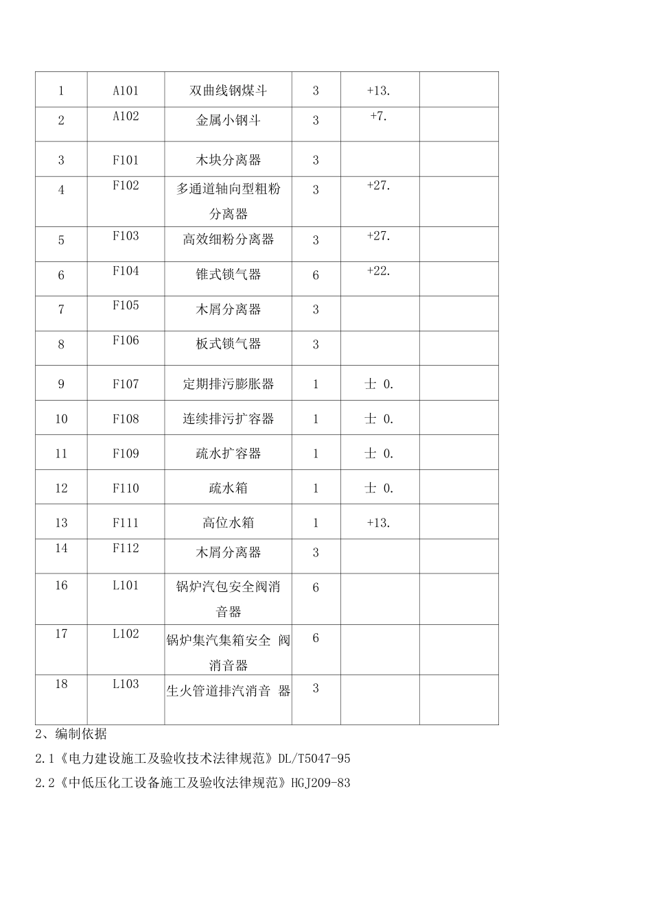 锅炉装置静设备安装施工方案_第2页