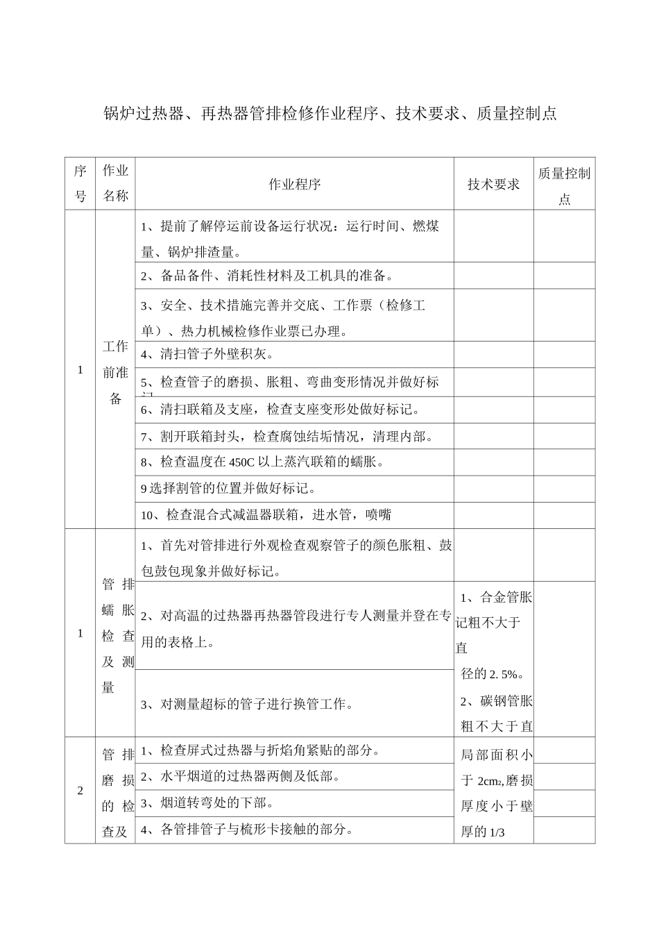 锅炉过热器、再热器管排检修作业程序、技术要求、质量控制点_第1页