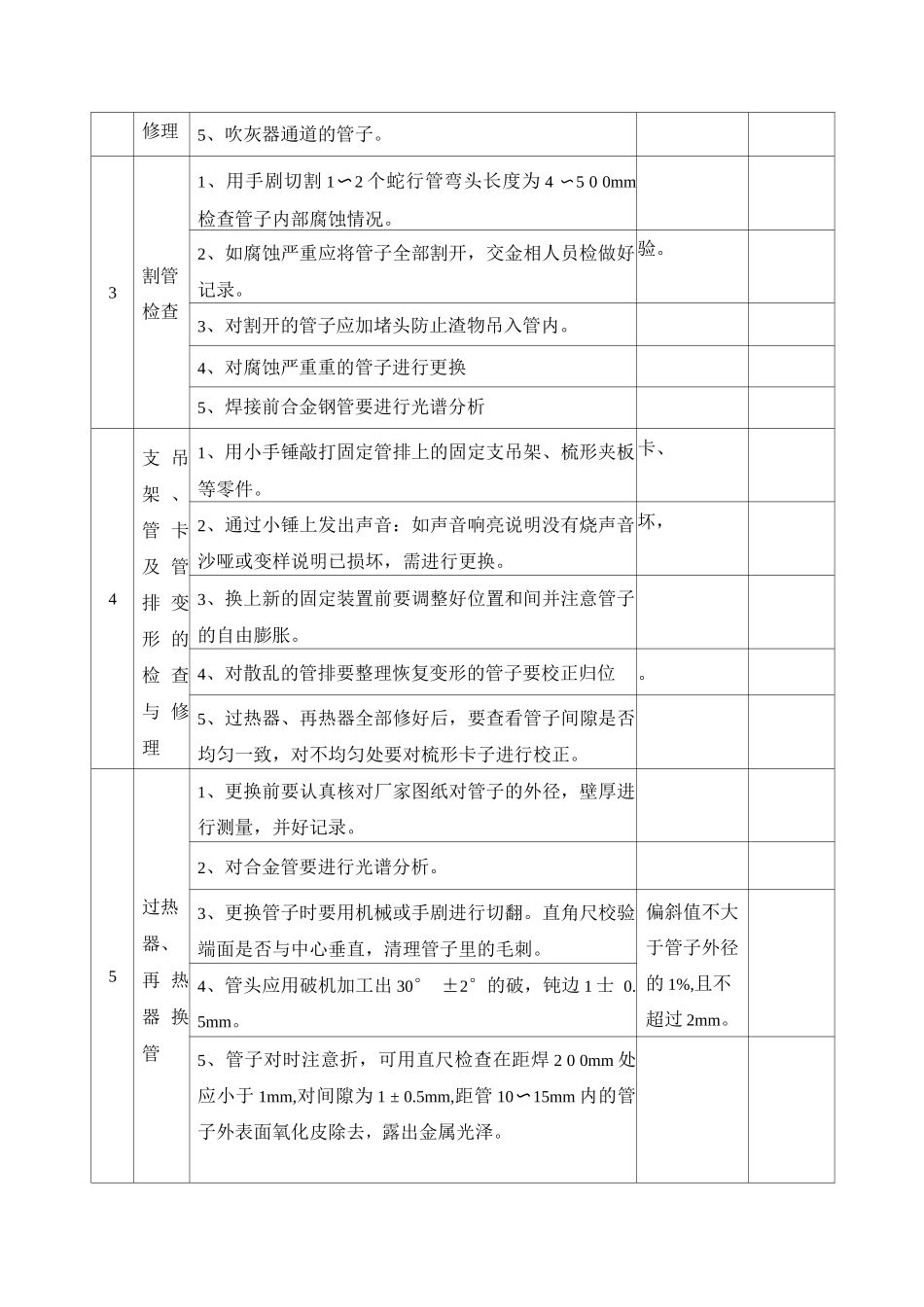 锅炉过热器、再热器管排检修作业程序、技术要求、质量控制点_第2页