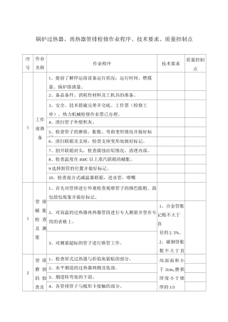 锅炉过热器、再热器管排检修作业程序、技术要求、质量控制点