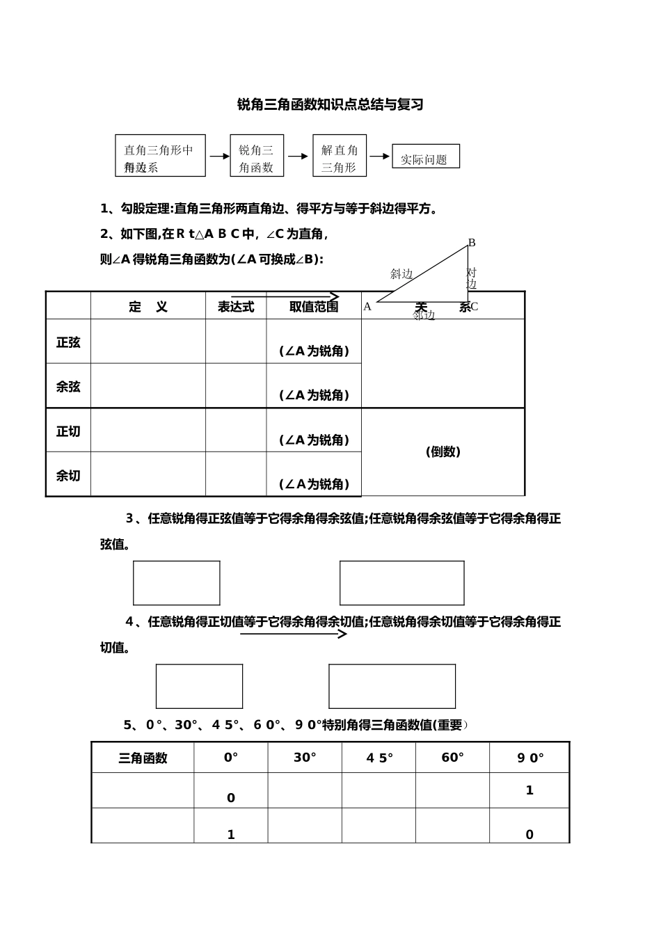 锐角三角函数知识点总结与复习_第1页