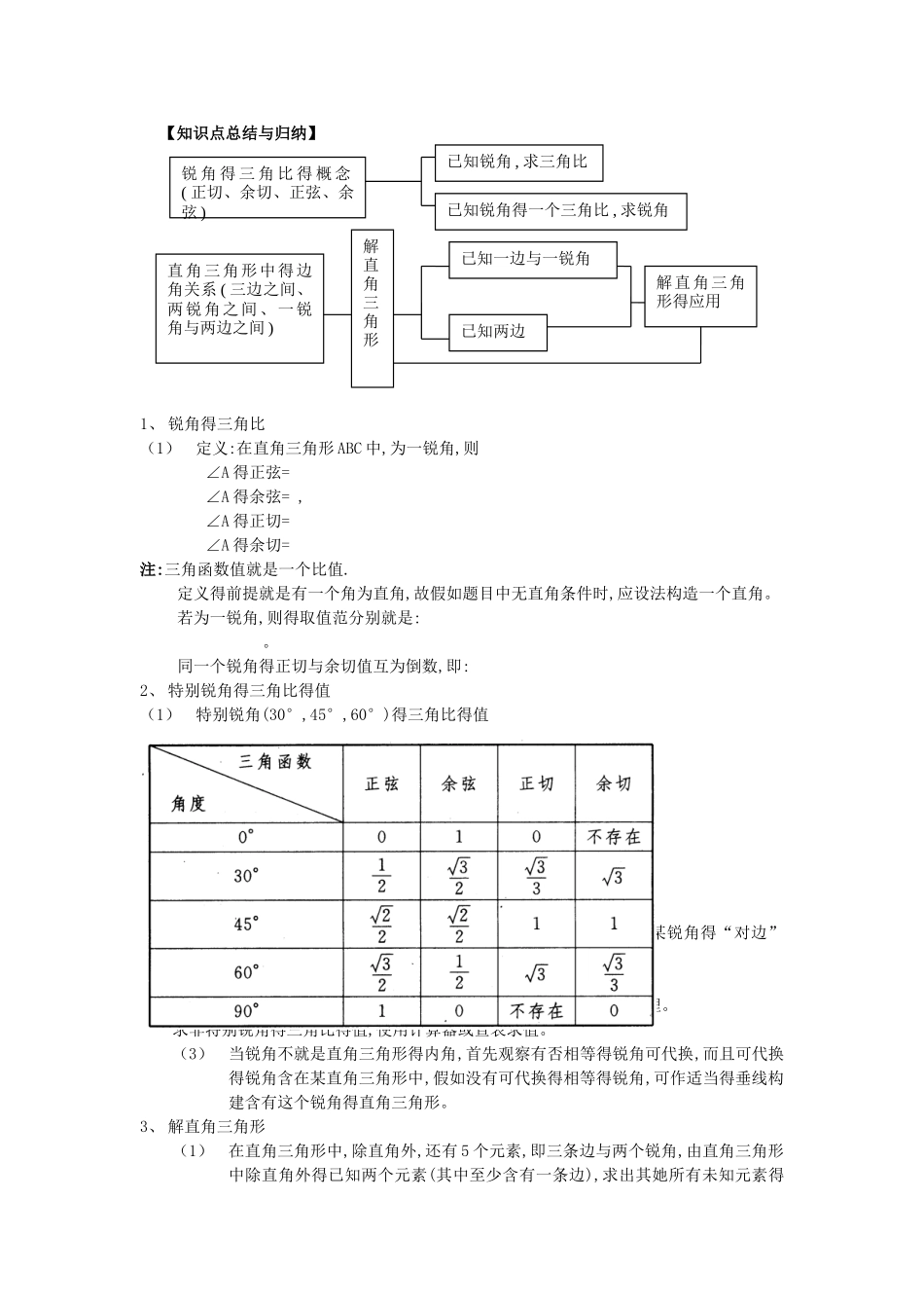 锐角三角比讲义_第1页
