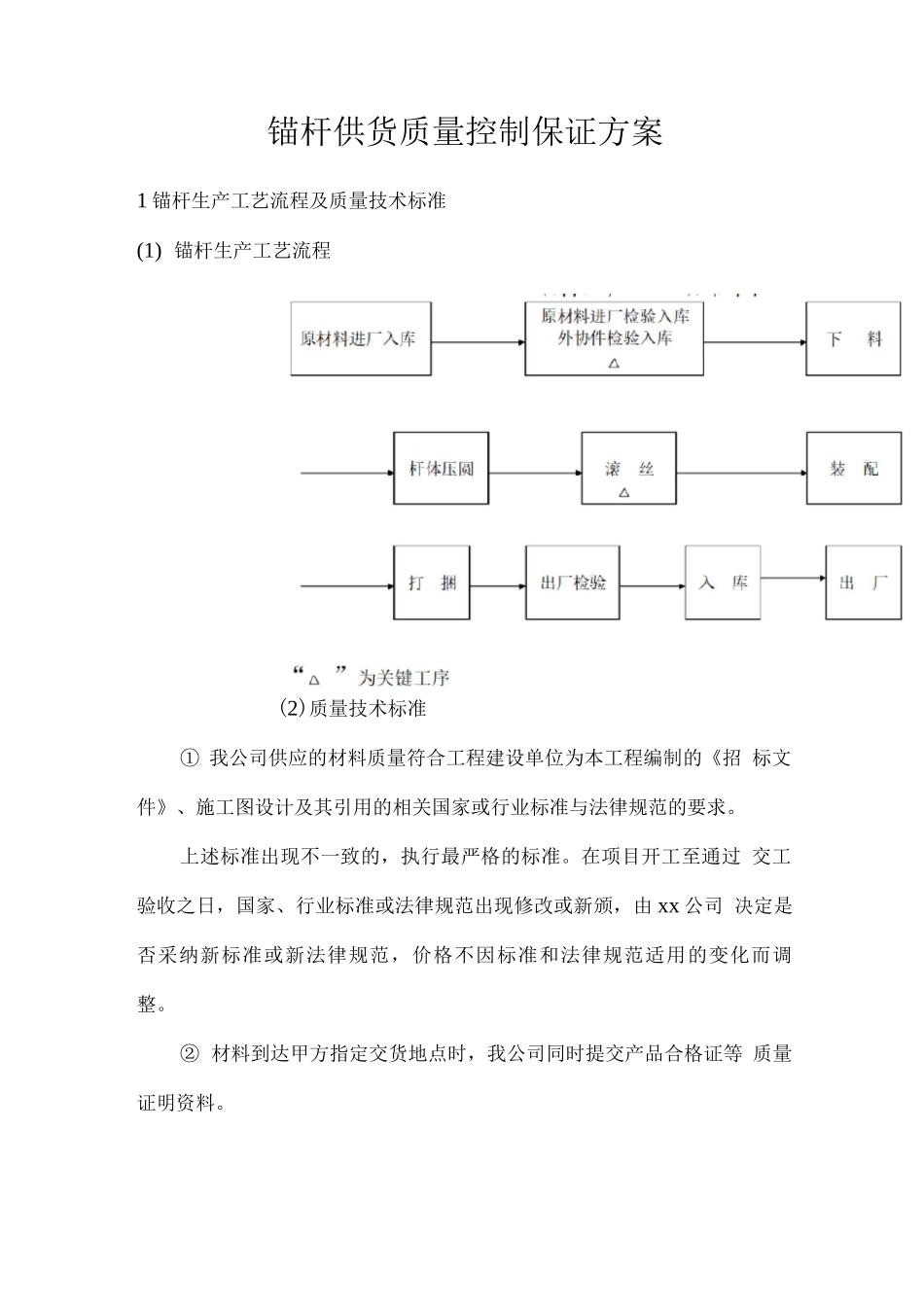 锚杆供货质量控制保证方案_第1页