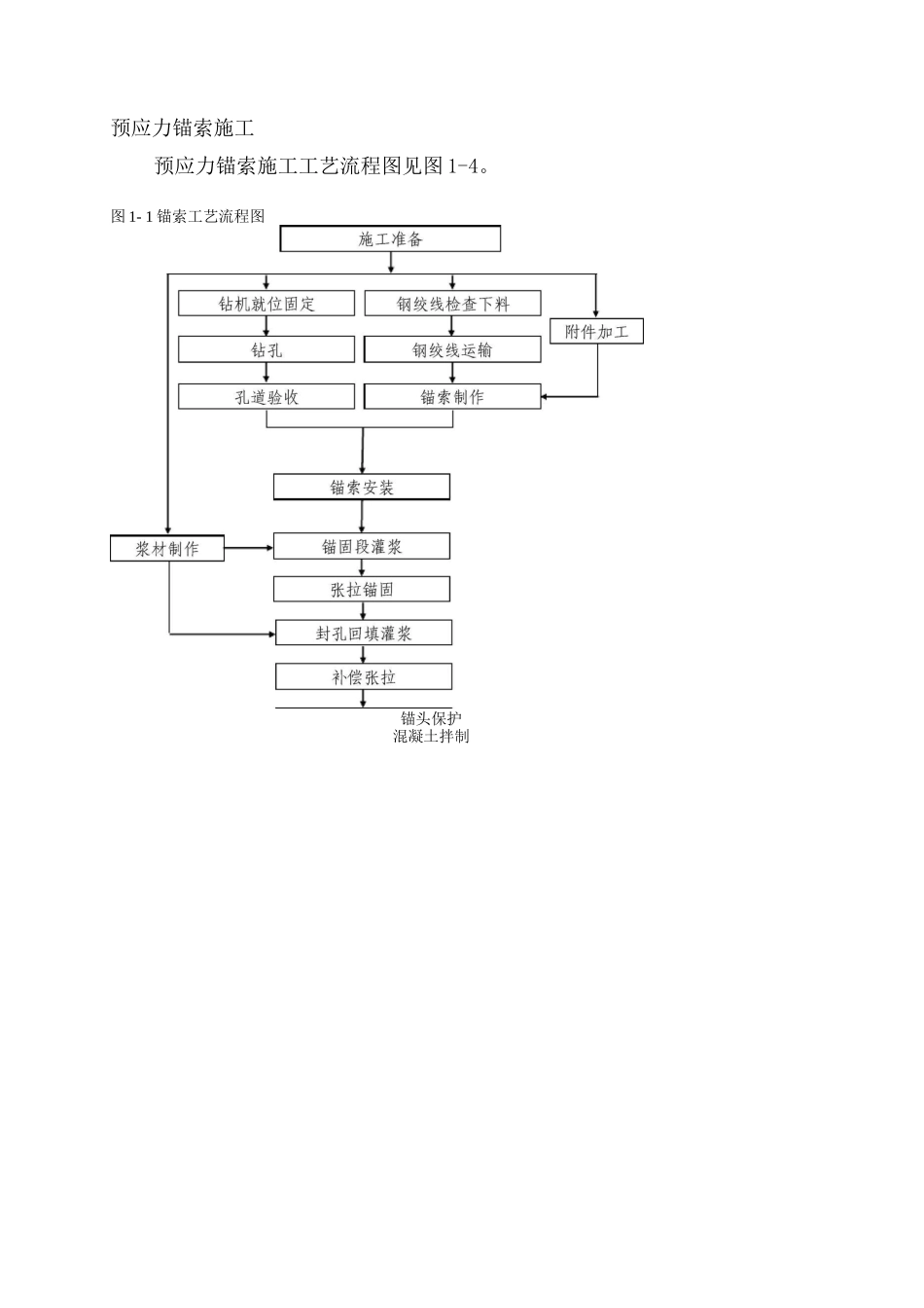 锚杆施工专项施工方案_第3页