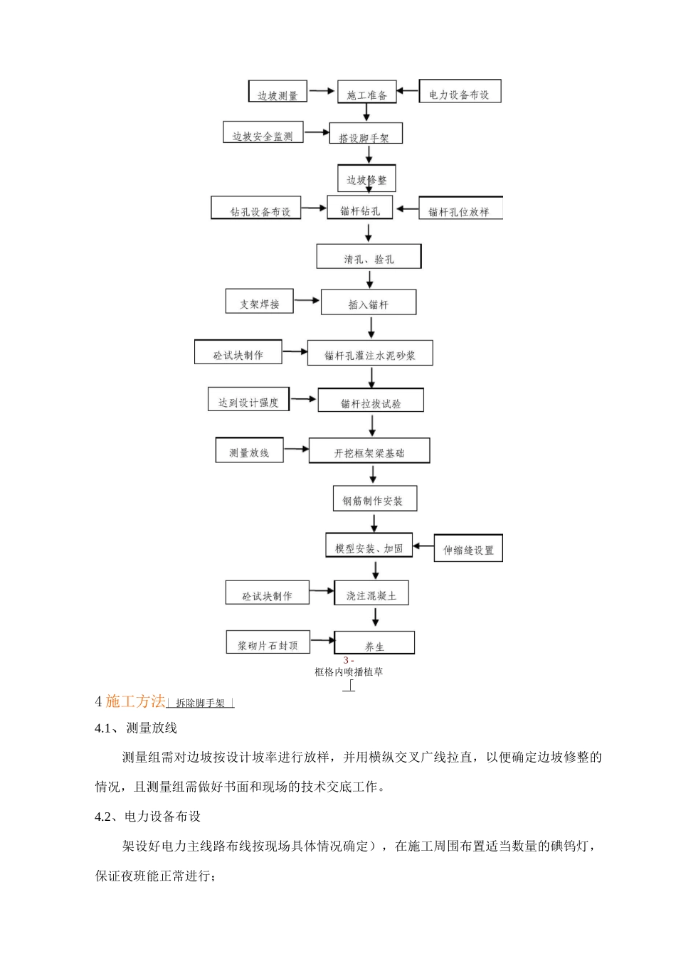 锚杆格子梁施工工艺_第3页