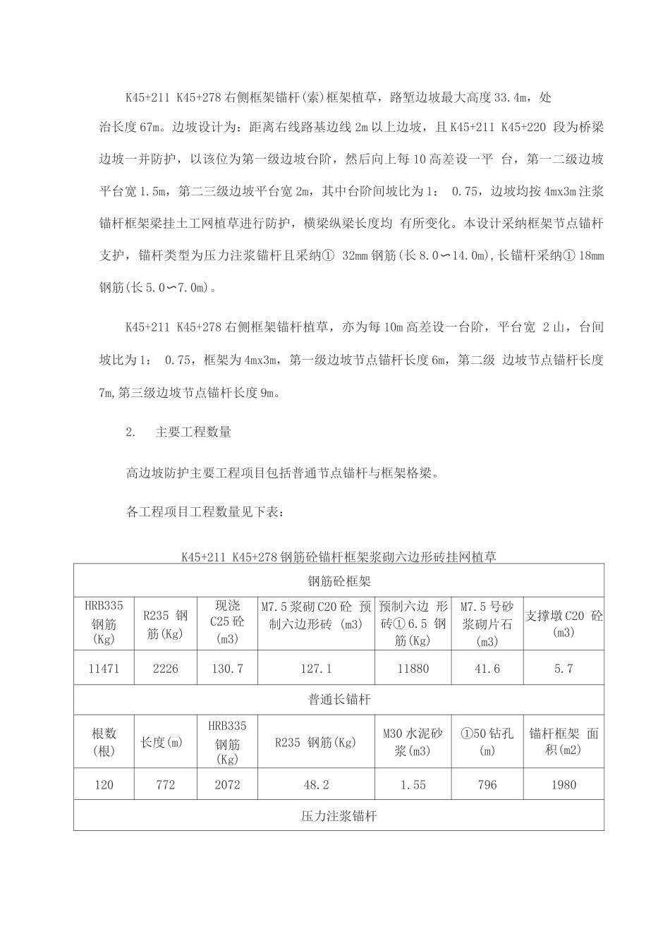 锚杆框架梁高边坡施工方案_第2页