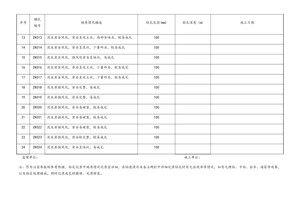 锚杆钻孔施工记录表_第3页