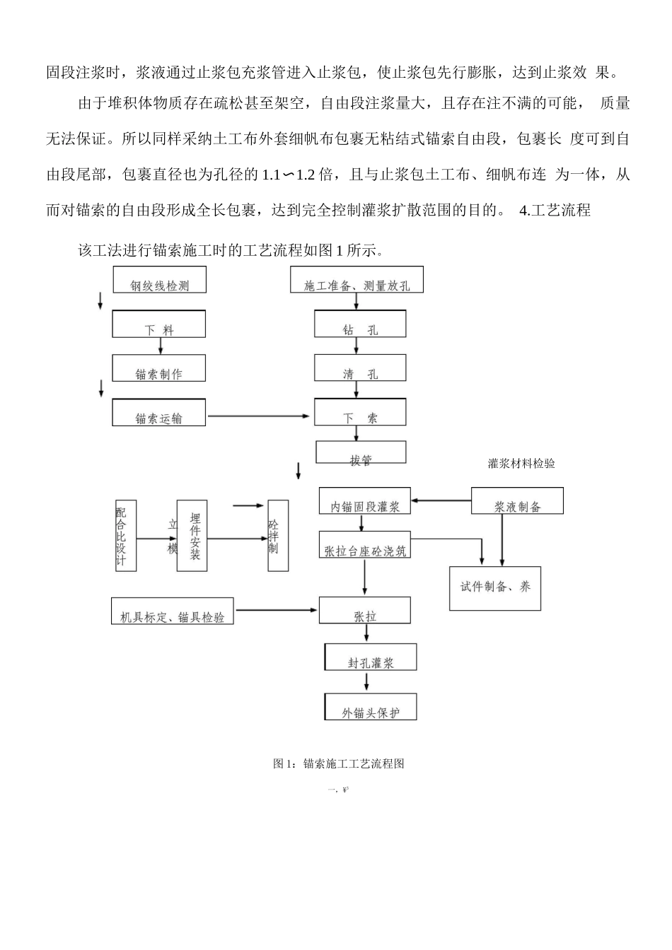 锚索挡土墙预应力锚索施工方案_第3页