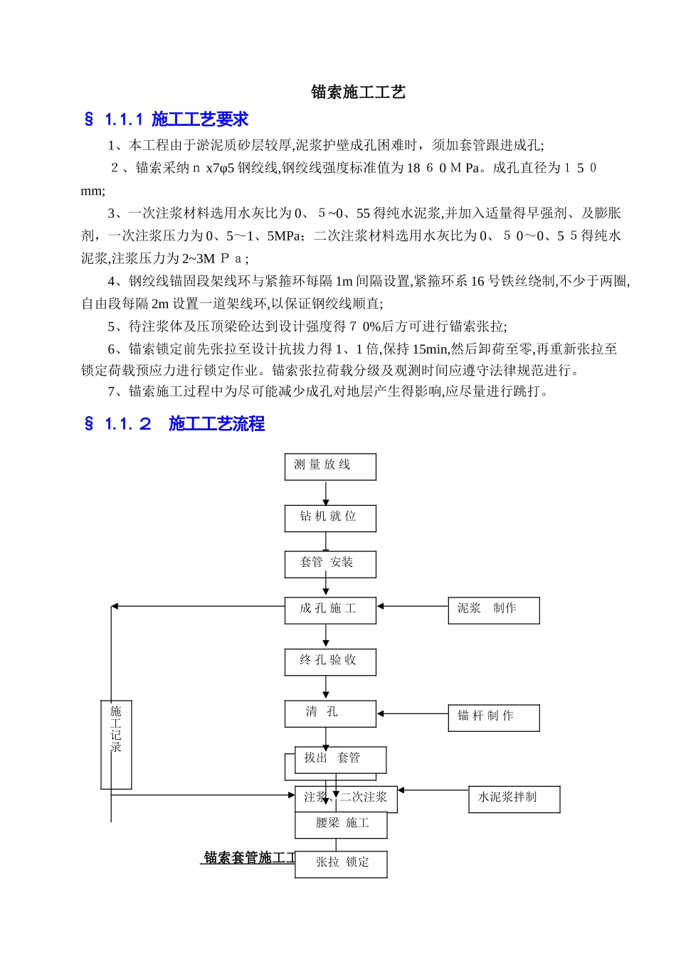 锚索施工方案_第1页