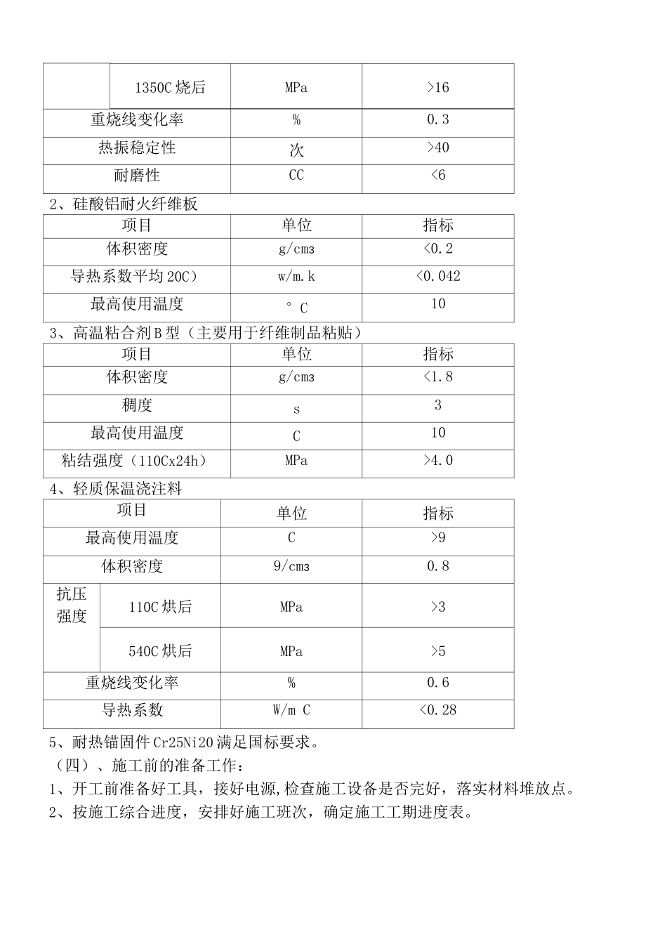 锡锅75tCFB锅炉衬里检修施工方案_第3页