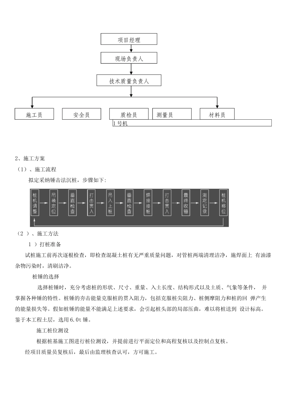 锤击桩施工方案_第2页