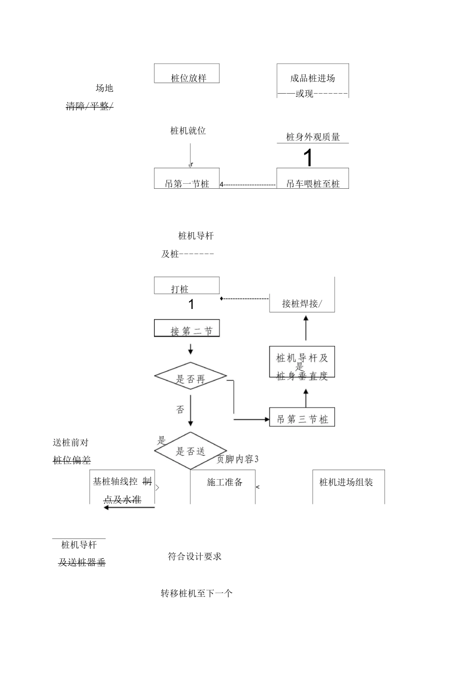 锤击桩施工方案2_第3页