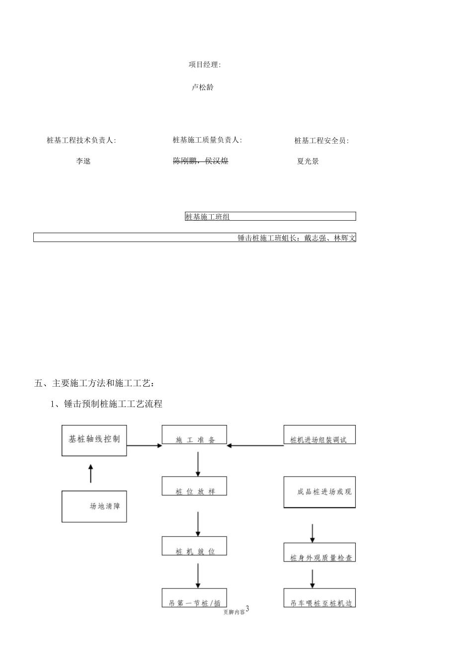 锤击桩施工方案22_第3页