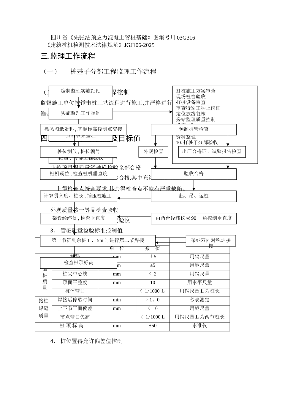 锤击桩监理细则_第3页