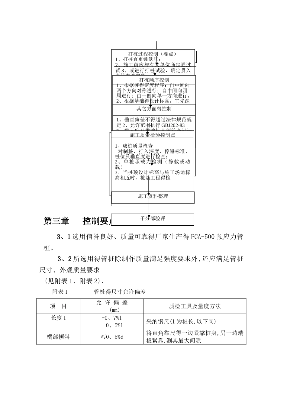 锤击管桩监理细则_第3页