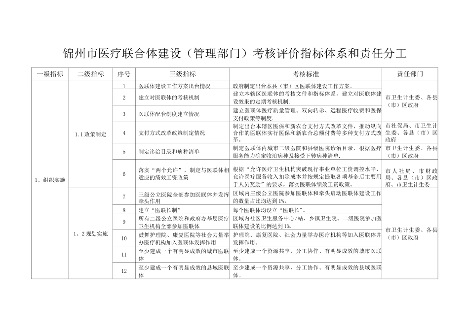 锦州市医疗联合体建设考核评价指标体系和责任_第1页
