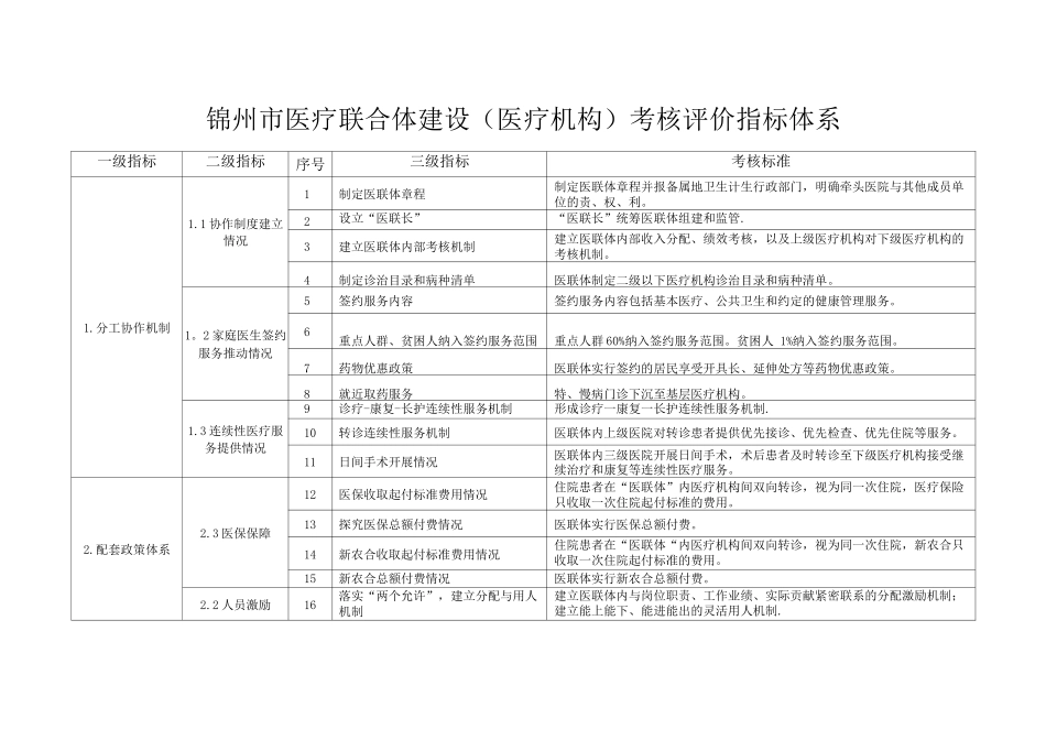 锦州市医疗联合体建设考核评价指标体系和责任_第3页