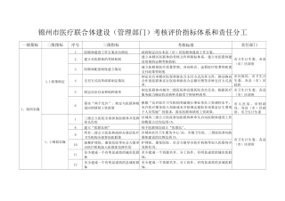 锦州市医疗联合体建设考核评价指标体系和责任