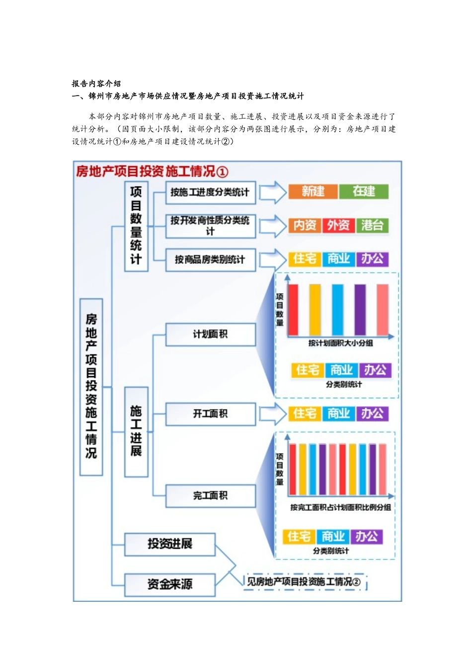 锦州市房地产市场统计分析报告_第3页