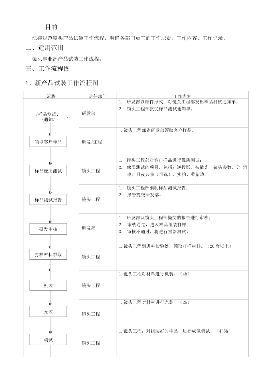 镜头产品试装工作流程_第1页