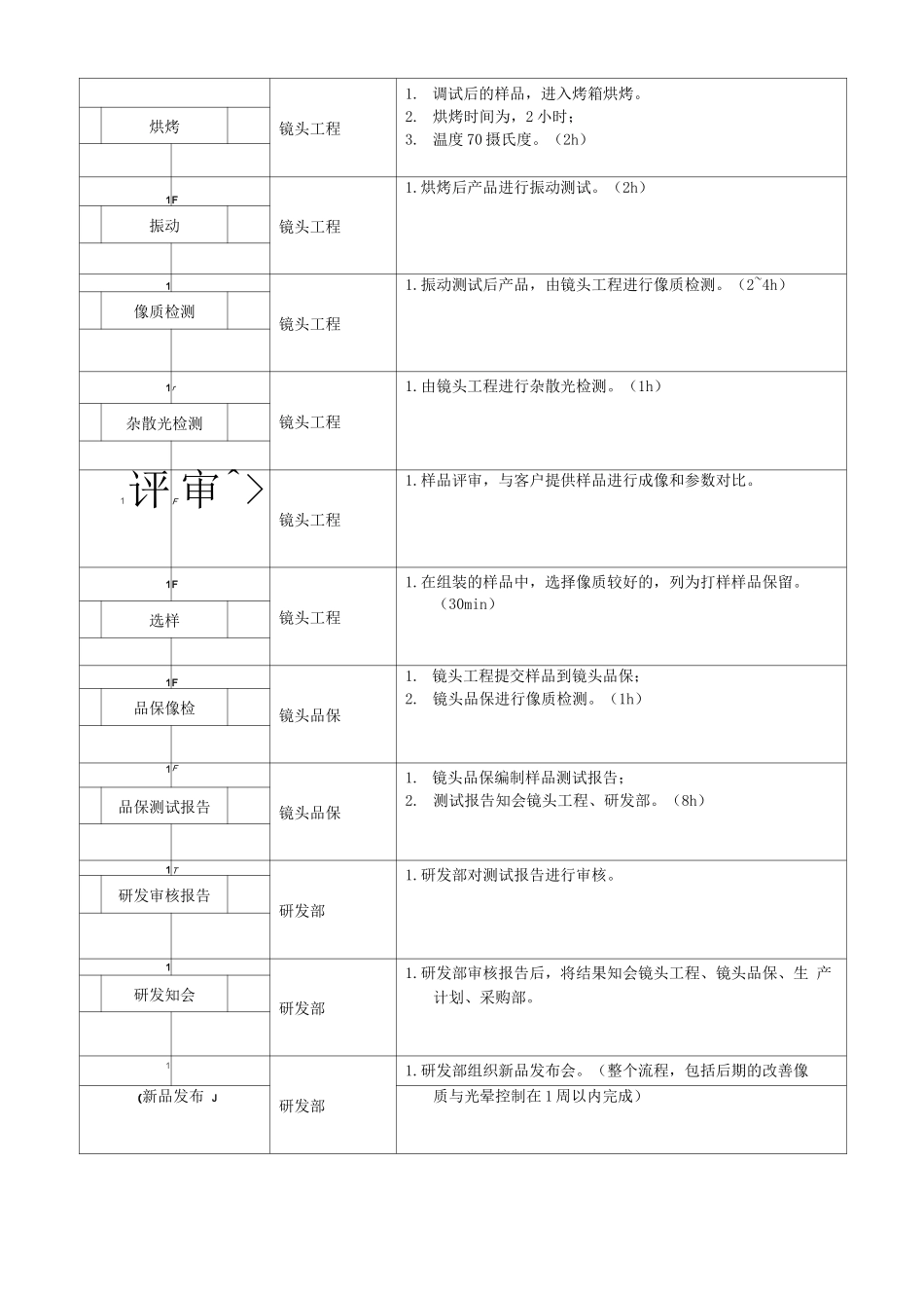 镜头产品试装工作流程_第2页