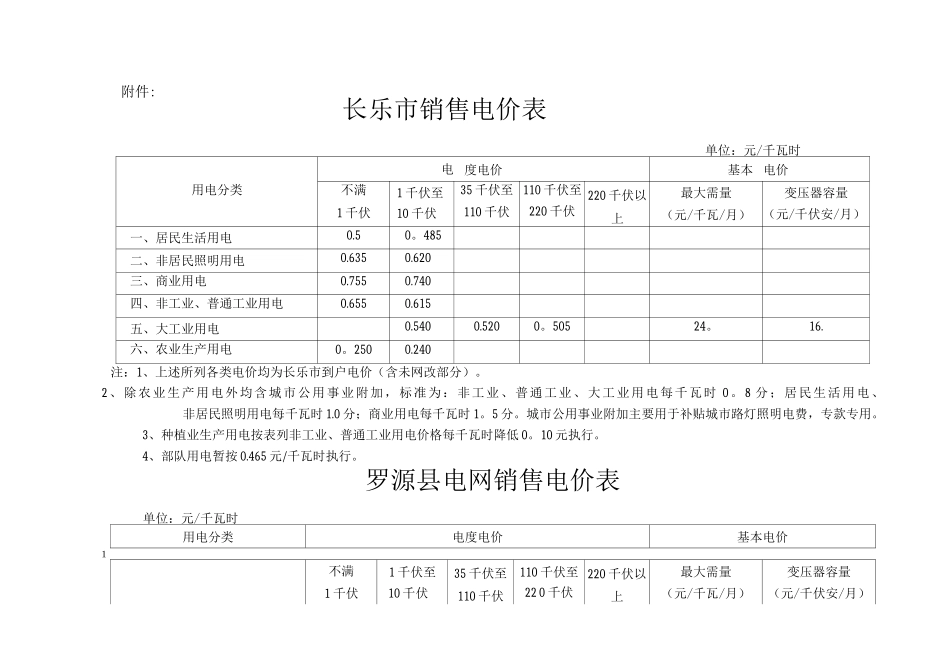 长乐市销售电价表_第1页