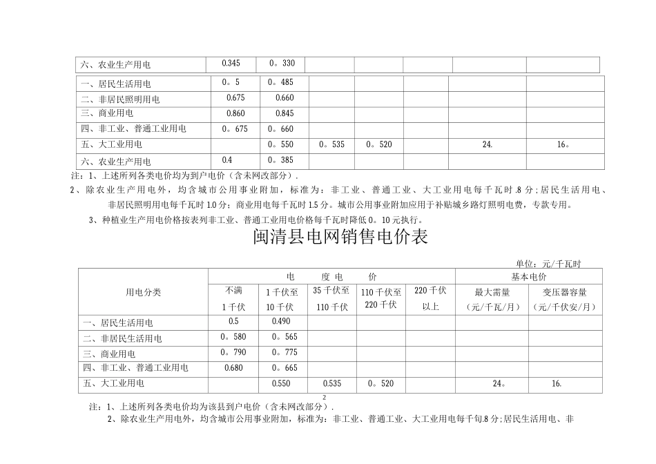 长乐市销售电价表_第2页