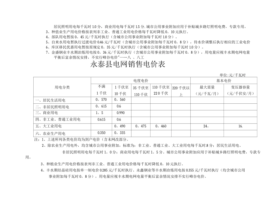 长乐市销售电价表_第3页