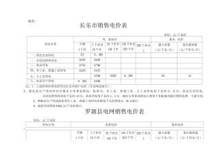 长乐市销售电价表
