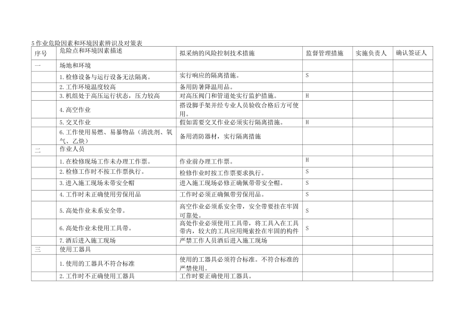长伸缩式吹灰器检修作业指导书_第2页