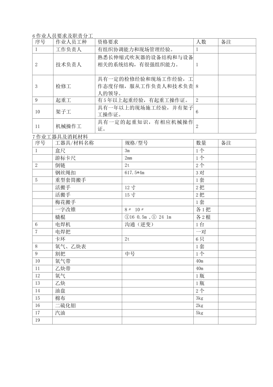 长伸缩式吹灰器检修作业指导书_第3页