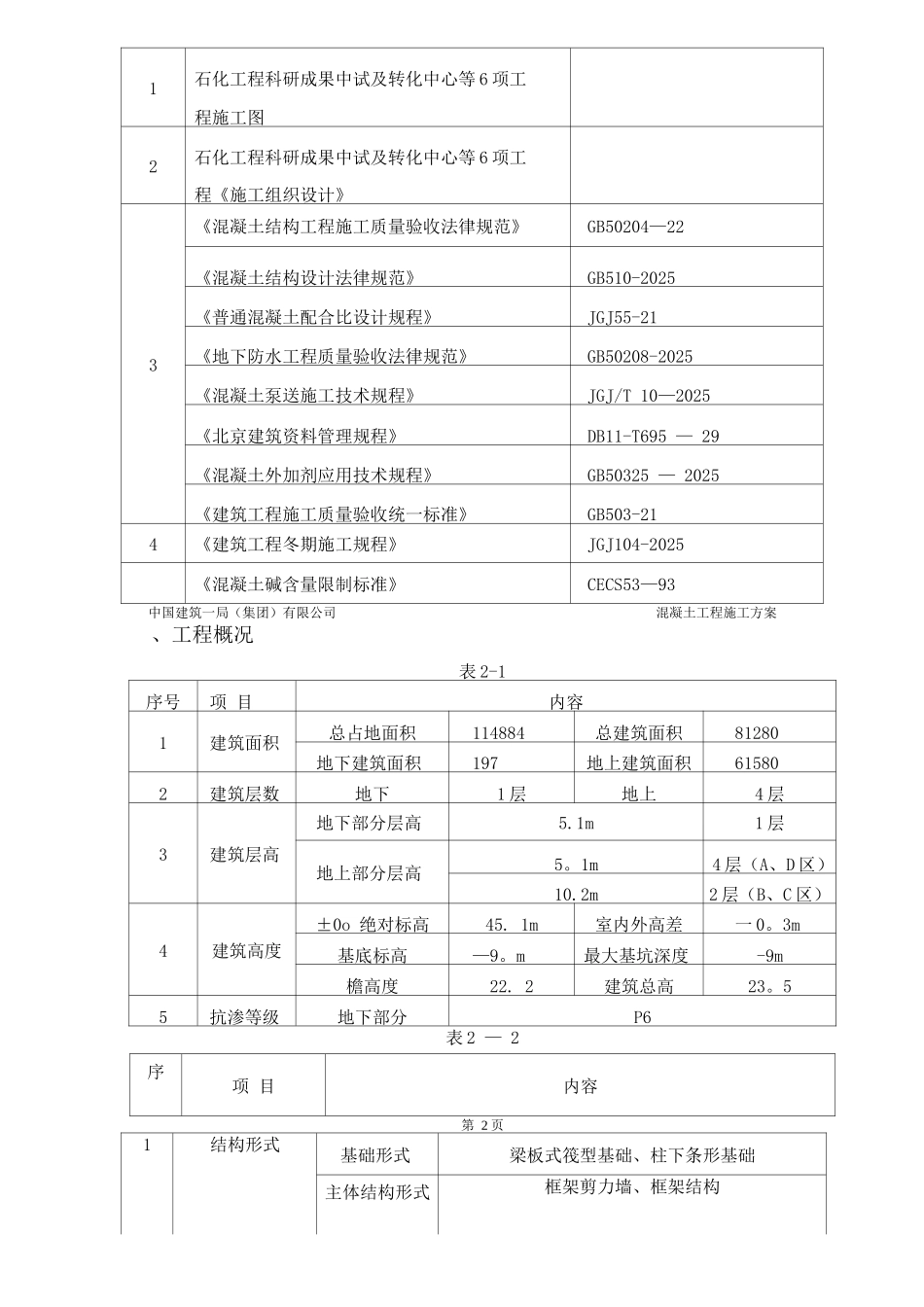 长城杯金奖混凝土施工方案_第2页
