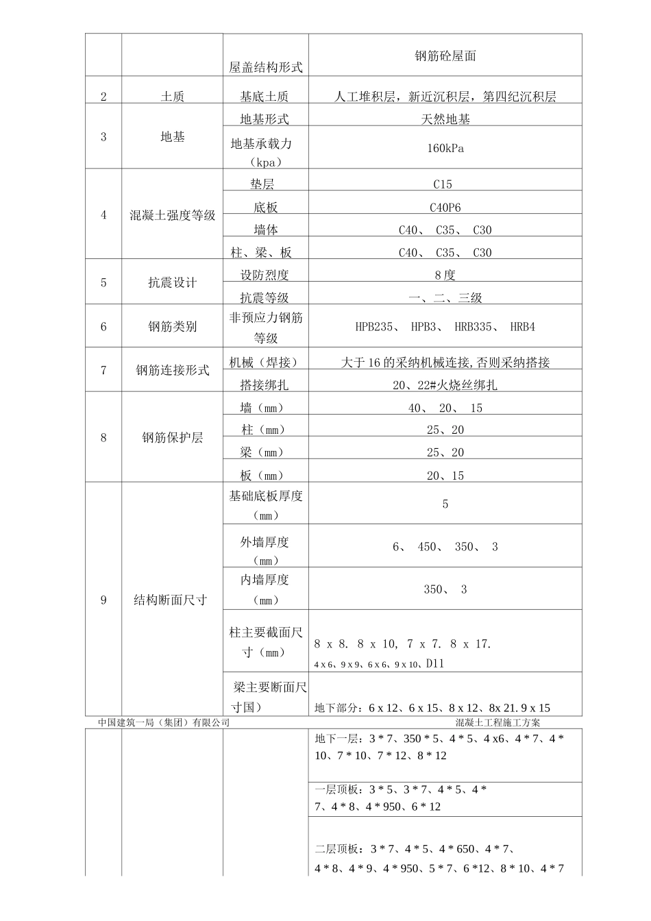 长城杯金奖混凝土施工方案_第3页